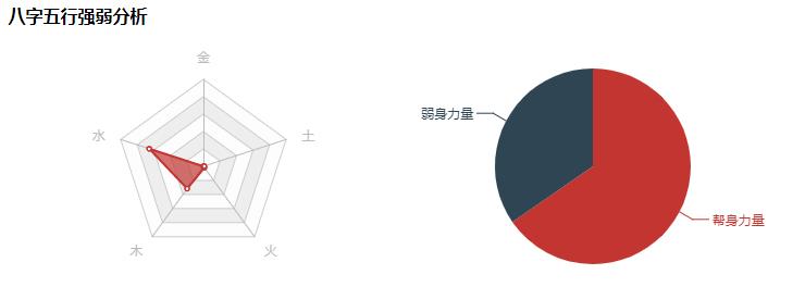 生肖属相起名靠谱吗？答案在这里